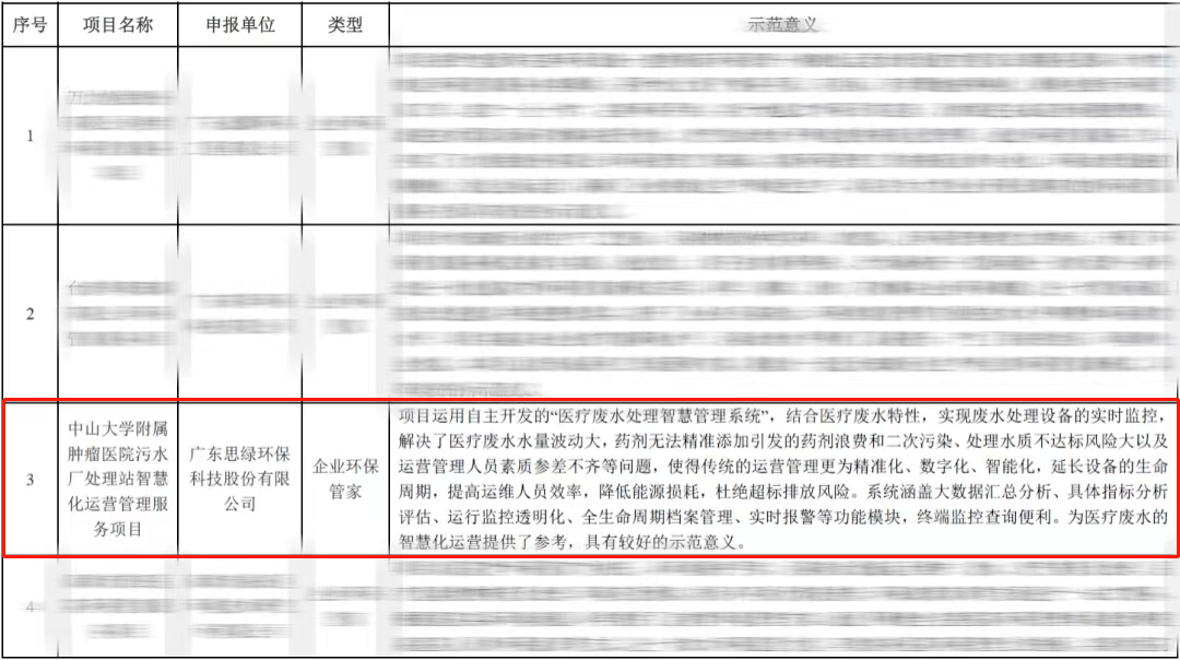 不朽情缘官网登录入口环保项目入选2022年度广东省环保管家服务示范案例