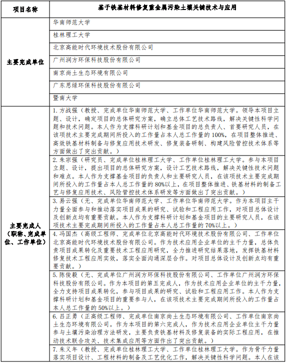 关于广东不朽情缘官网登录入口环：献魈崦2022年度高等学？蒲а芯坑判愠 ...